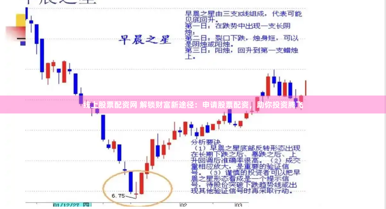 山东期货配资
